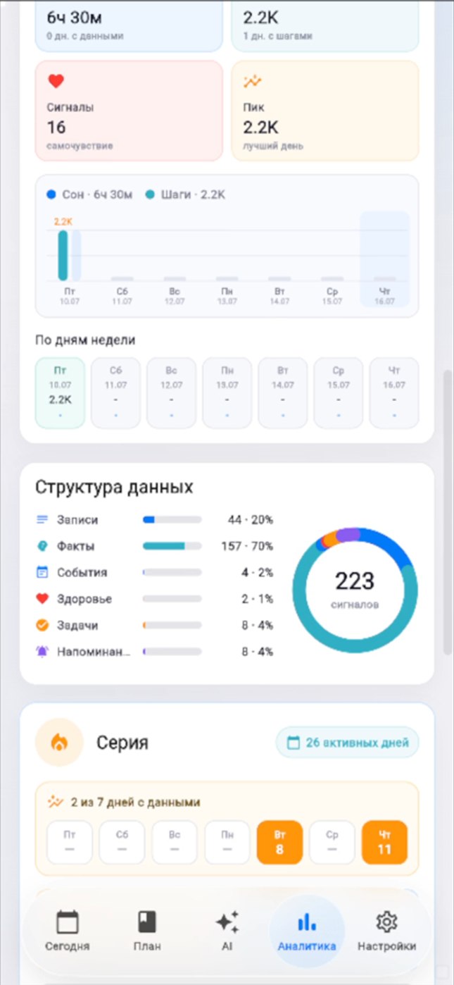 Русский экран аналитики и личных инсайтов Life Tracker