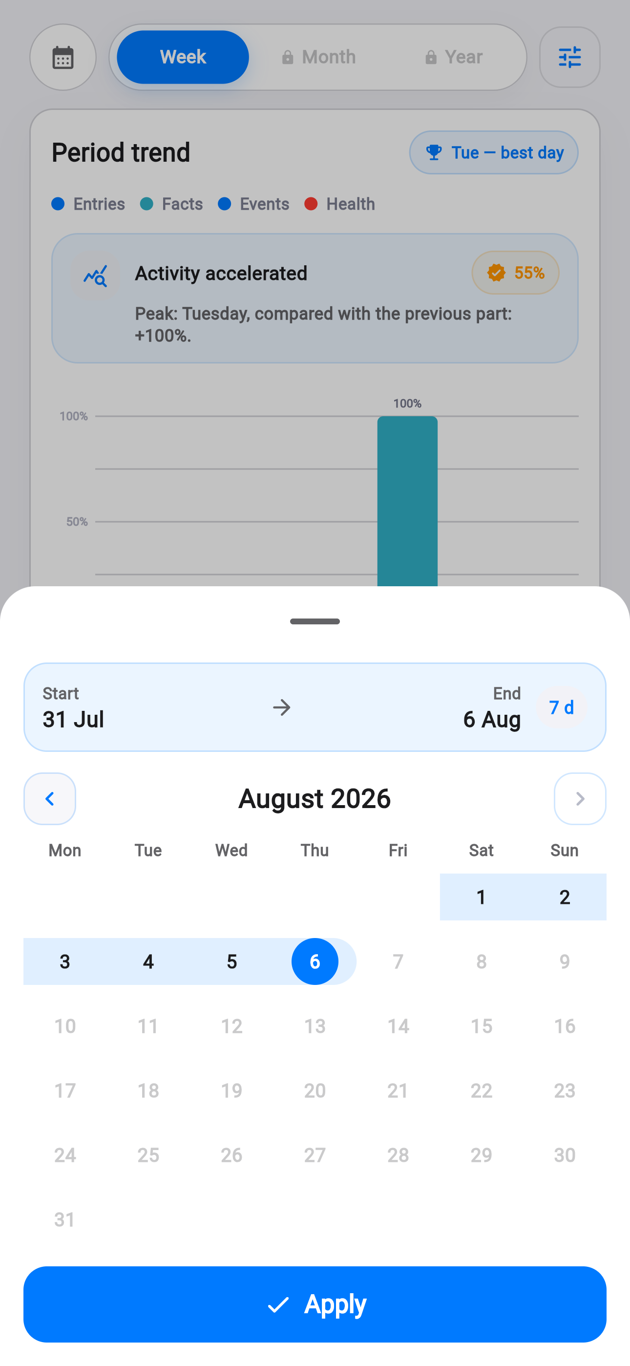 Date range