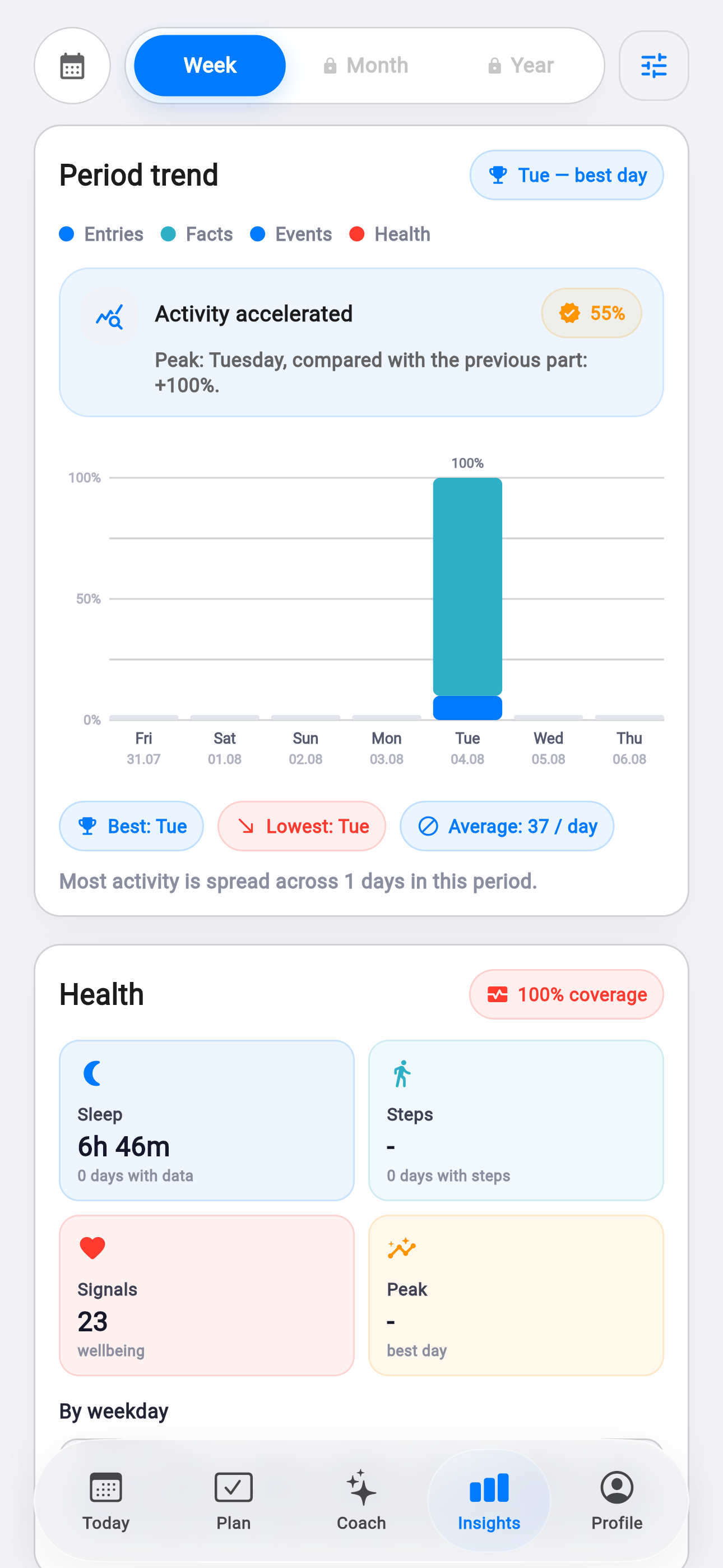 Life Tracker personal insights screen