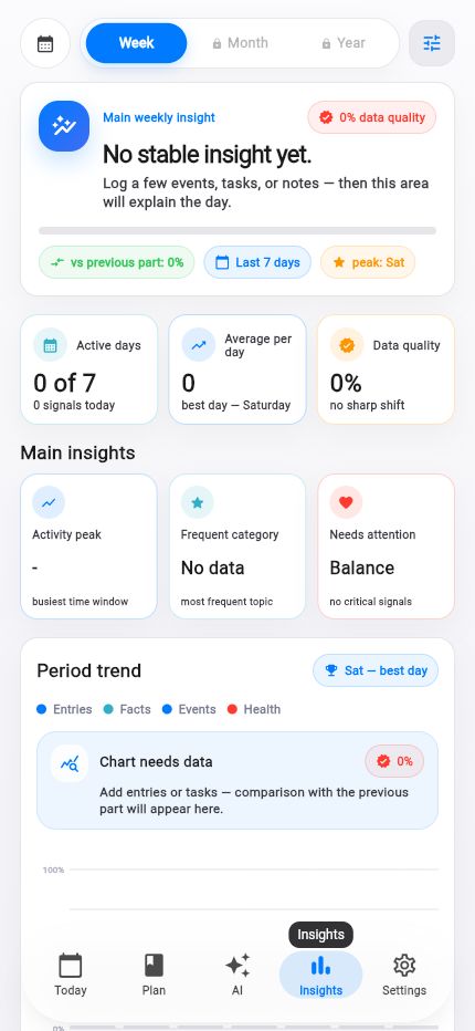 Life Tracker insights screen